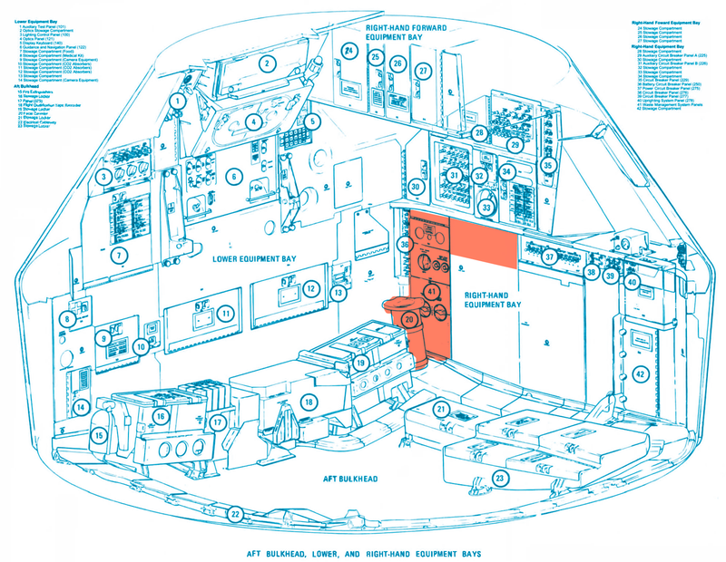 Illustration for article titled I Took a Dump the Same Way the Apollo Astronauts Did—and Dear God Was It Awful